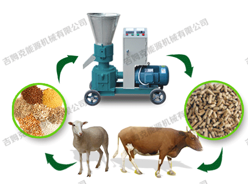 顆粒機、動物、顆粒