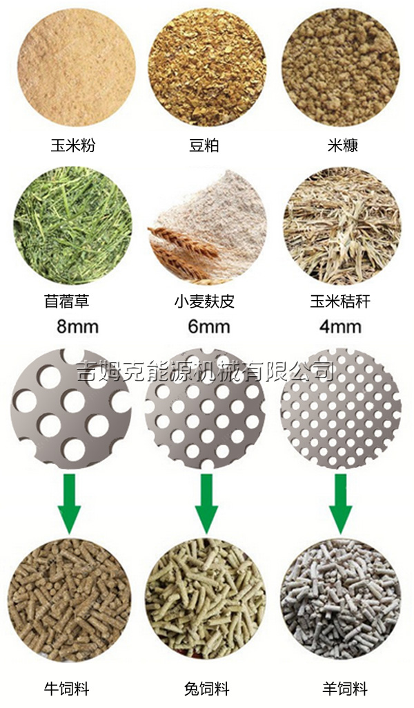 吉姆克飼料顆粒機(jī)磨盤孔徑從2.5mm-12mm可壓制苜蓿草飼料顆粒 小麥麩皮飼料顆粒 玉米秸稈飼料顆粒