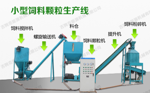 該圖片是小型雞飼料加工設備配置圖片